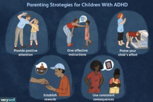 Understanding and Managing ADHD in Children and Adults in America