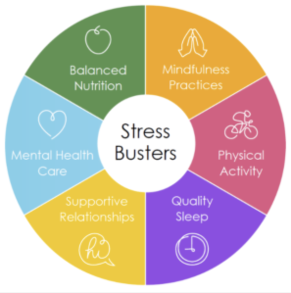 Healthy Ways to De-Stress for Mental Health in America