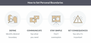 How to Set and Maintain Healthy Boundaries in America