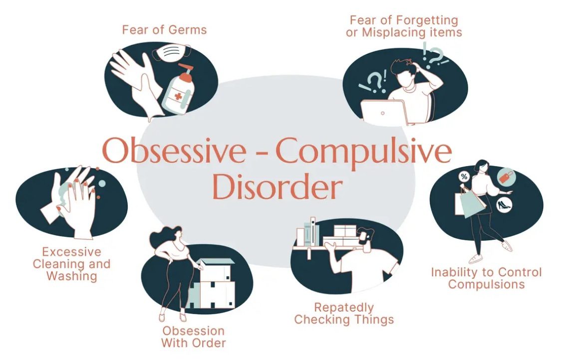 Understanding Obsessive-Compulsive Disorder (OCD) in Mental Health
